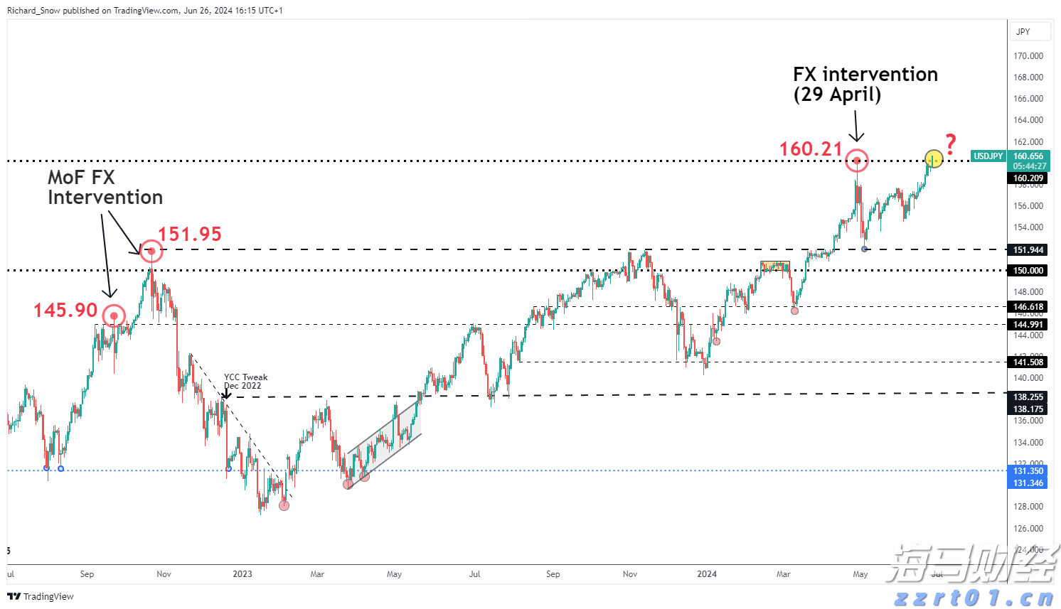 这一法案，特朗普签了！