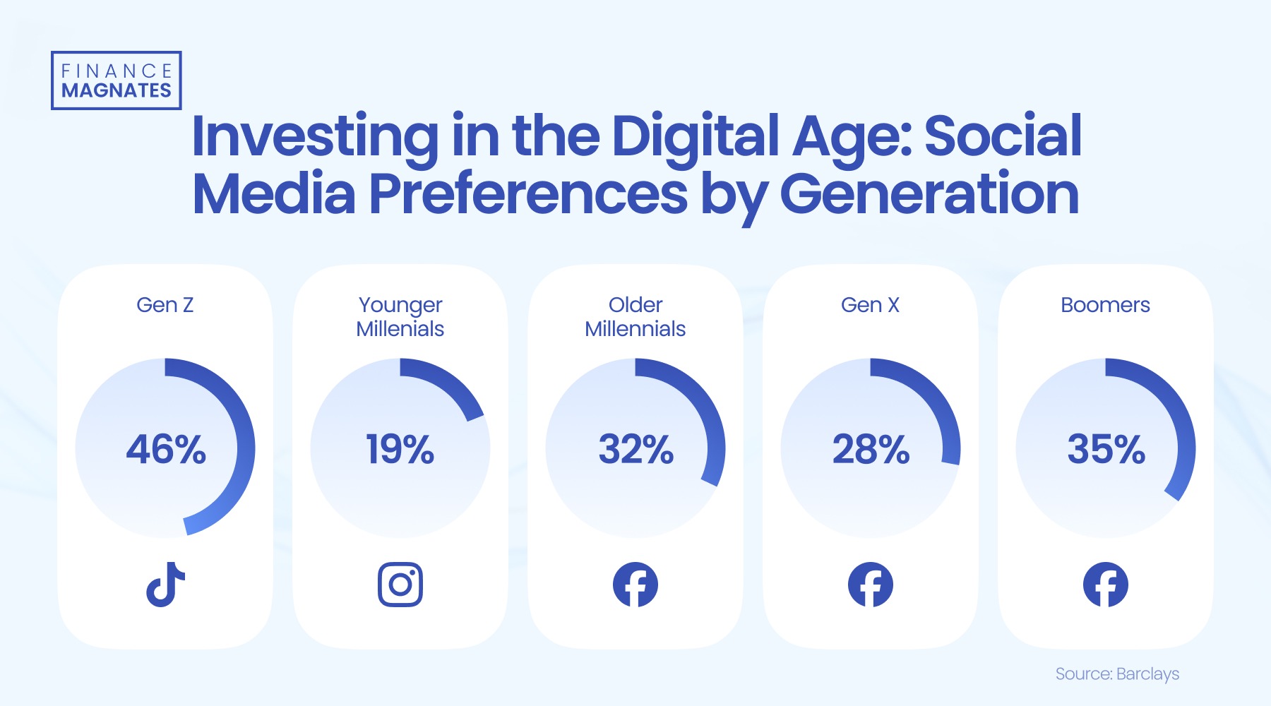 光大证券:美股AI算力需求激增 AI驱动的市场情绪再度升温